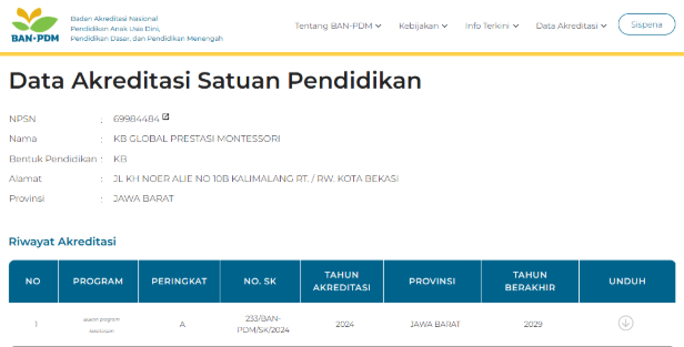 contoh hasil cek akreditasi, PAUD Global Prestasi School Mendapatkan Nilai A